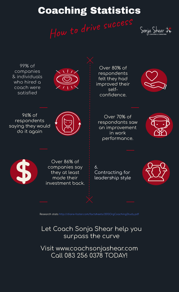 Business Coaching What to Expect